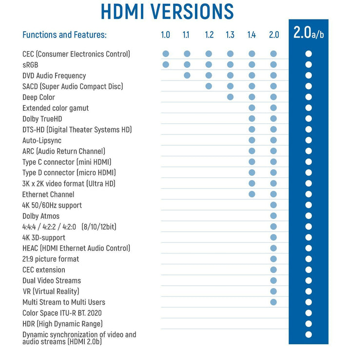 deleyCON HDMI Kabel SET - 3x 1m kompatibel zu HDMI 2.0a/b/1.4a - UHD 4K HDR 3D 1080p 2160p ARC - Hig