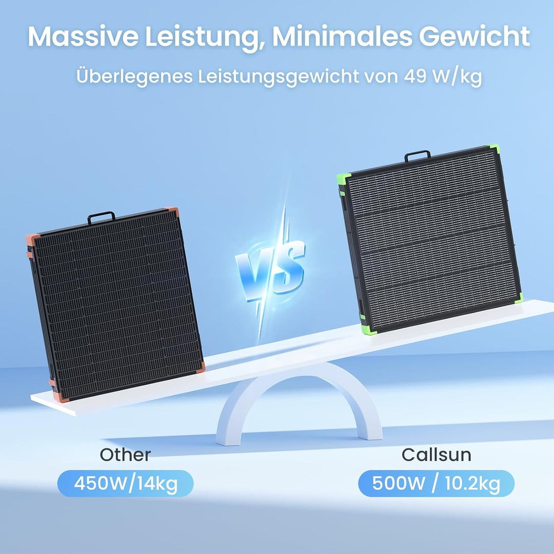 N-Type 16BB 500W Faltbare Bifazial Solarpanel,Callsun Tragbares Monokristallines Solarmodule,Tragbar