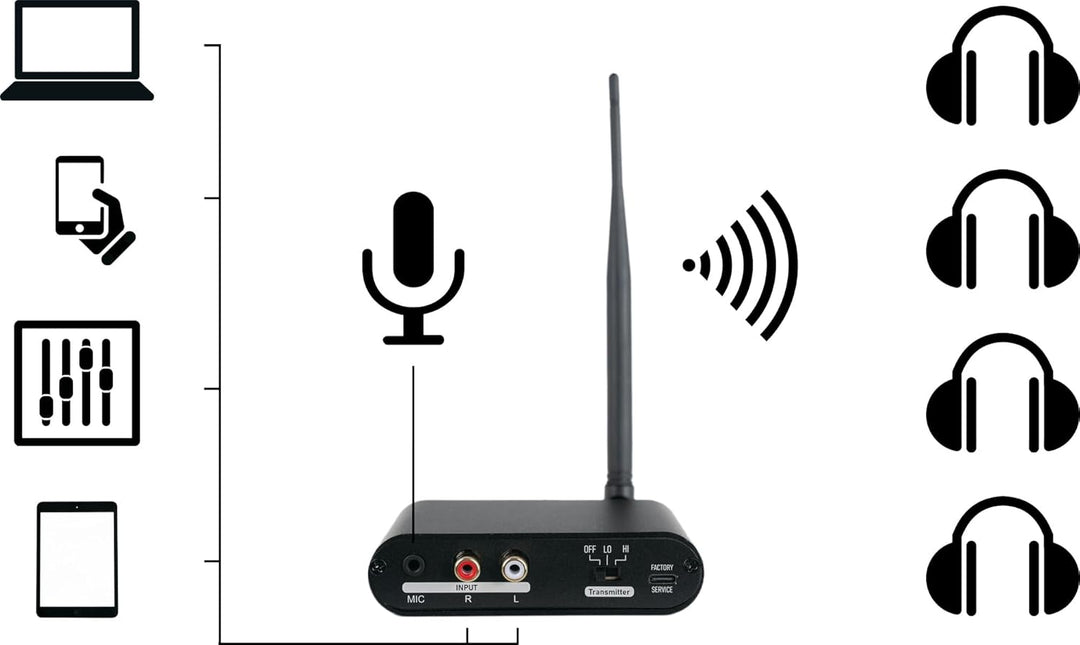 Pronomic SDT-40 Silent Disco V2 Sender - 863-865 MHz UHF Funkübertragung - bis 100 m Reichweite - St