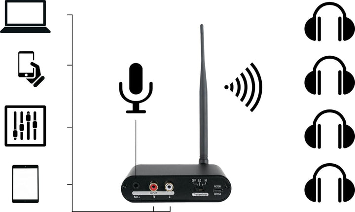 Pronomic SDT-40 Silent Disco V2 Sender - 863-865 MHz UHF Funkübertragung - bis 100 m Reichweite - St