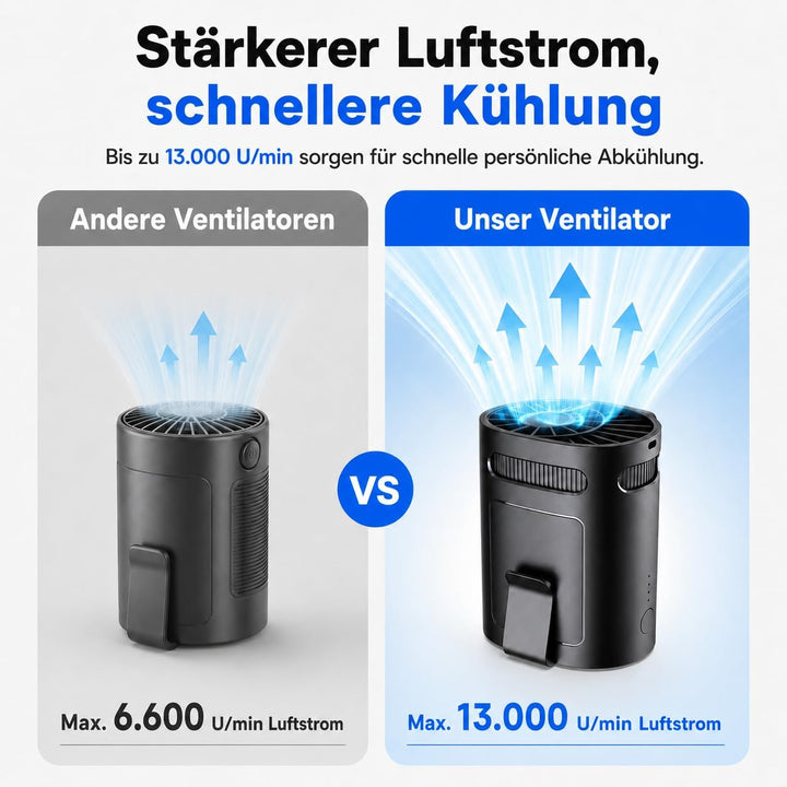KoveYzao Tragbarer Ventilator, Aufladbarer Clip Ventilator mit 4 Speed & 13000 U/min Starker Luftstr