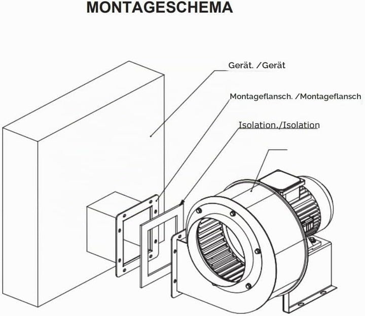 BVN VENTILATION SYSTEMS &amp; ELECTRICAL MOTORS Radialgebläse 2600m3/h 230V FLANSCH + FLEXROHR + REGLER
