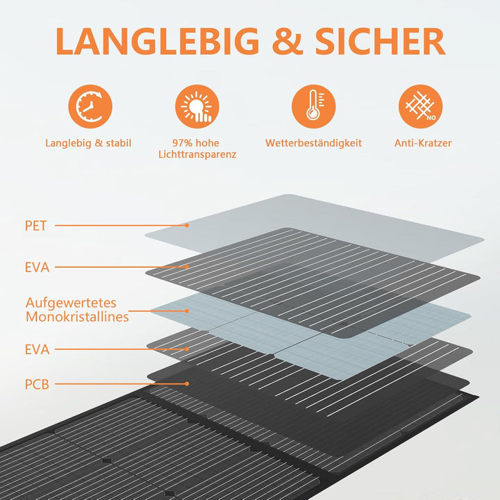 Faltbares Solarpanel 220W 40V Monokristallines Tragbares Power Backup, IP67 Wasserdichtes & Langlebi