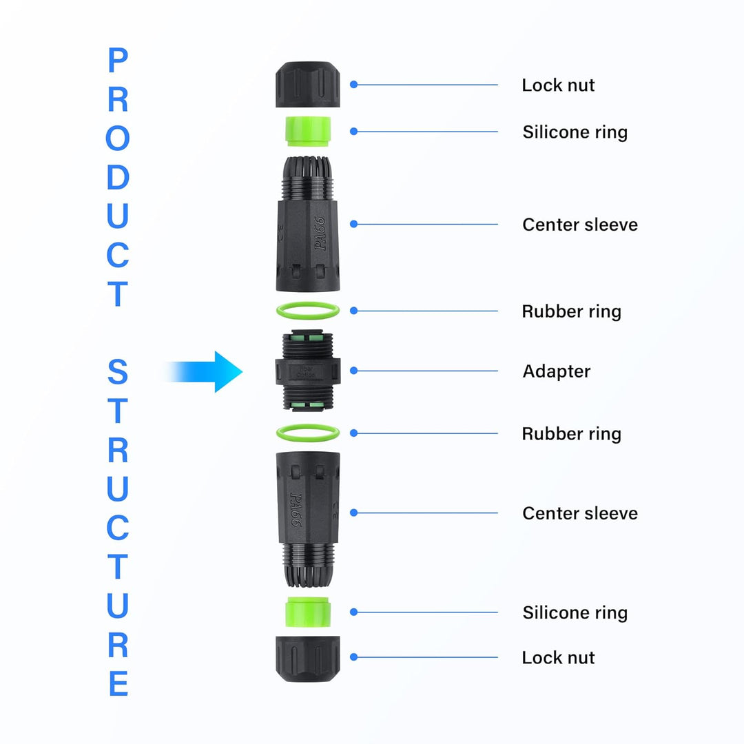 PNGKNYOCN Faseroptischer wasserdichter Stecker, IP68 LC zu LC Glasfaserkabel Wasserdichter Stecker f