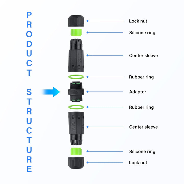 PNGKNYOCN Faseroptischer wasserdichter Stecker, IP68 LC zu LC Glasfaserkabel Wasserdichter Stecker f