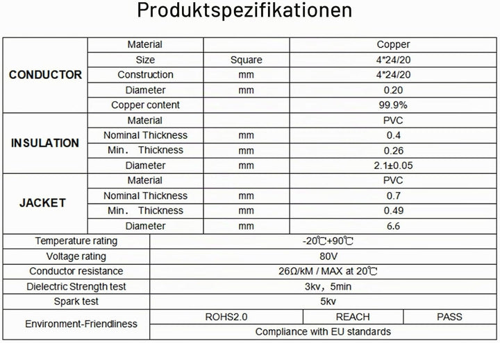 BEIJISTAR 10M Fahrzeugleitung 4x0,75mm² Rundkabel, 12V 24V 4 Adriges Anhängerkabel, 4 Adriges Elektr