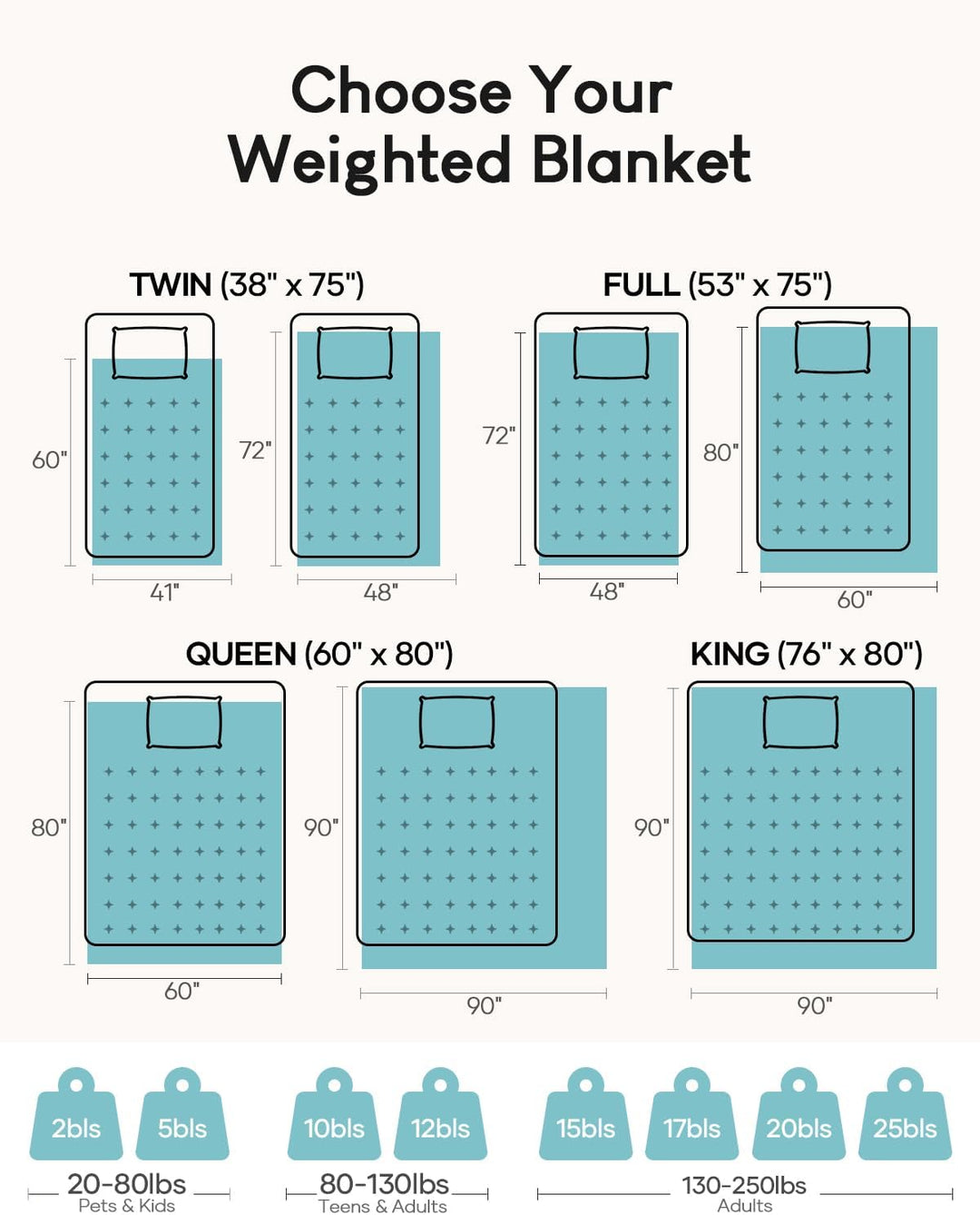 Cottonblue Sherpa-Fleece-Gewichtsdecke, 120 cm x 180 cm, 7 kg, für Doppelbett, Plüsch-Bettdecke für