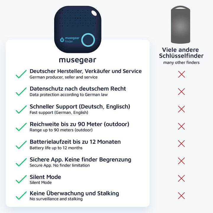 musegear Schlüsselfinder mit Bluetooth App aus Deutschland I Maximaler Datenschutz I dunkelblau 2er