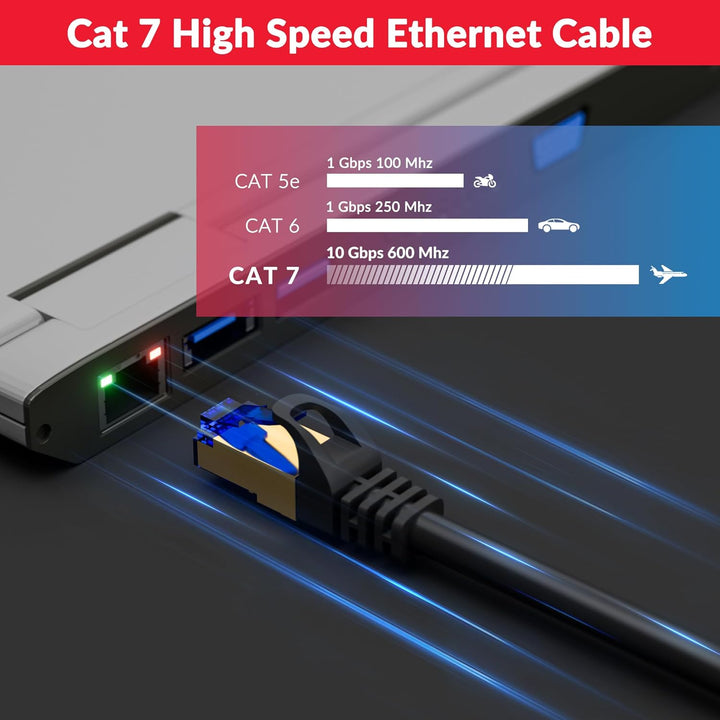 10M CAT 7 wasserdichtes RJ45 Ethernet Netzwerkkabel für den Aussenbereich,direkt verlegbar,10 Gigabi