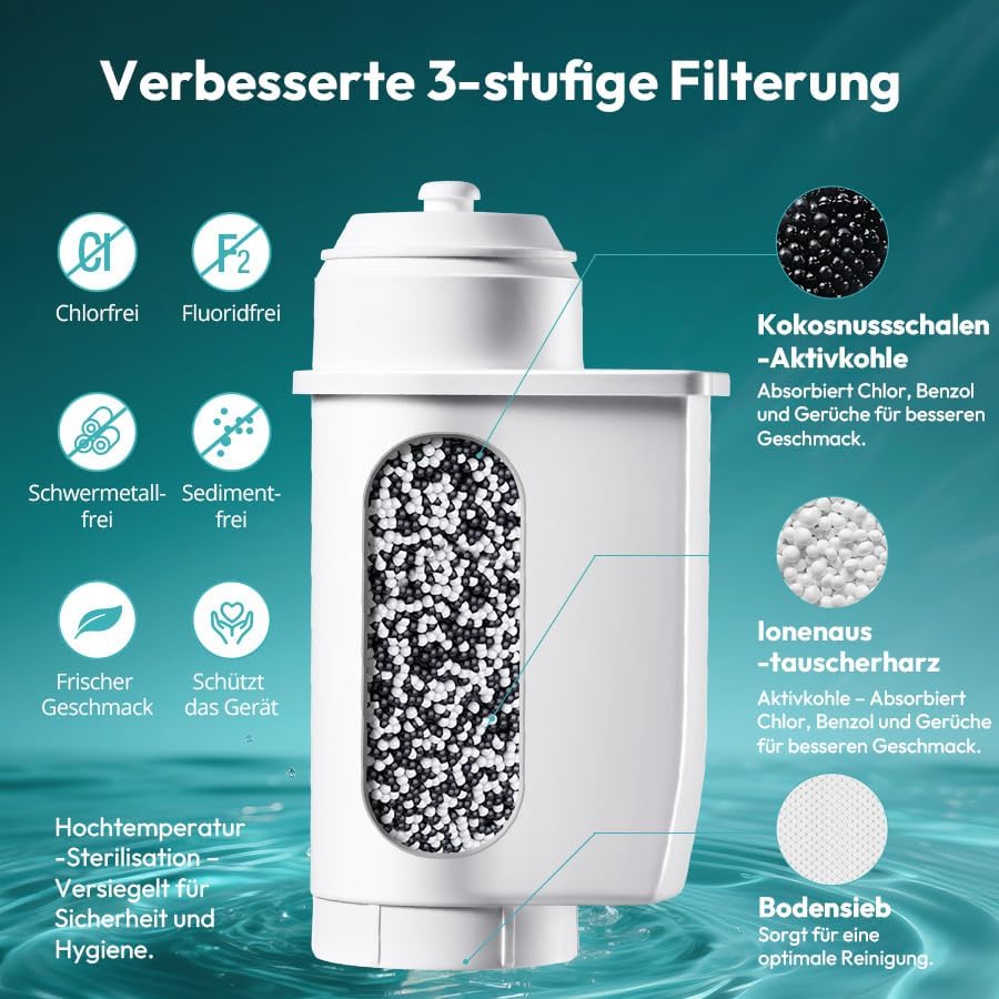 6 Stück Ersatzwasserfilter der Siemens Brita Eq-Serie, EQ5 EQ6 EQ7 EQ9 S700 EQ500, Ersatzwasserfilte