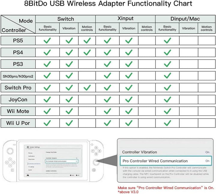 8bitdo Wireless USB Adapter 2, Bluetooth Adapter für Switch, PC, PS Classic, Android, macOS, Raspber