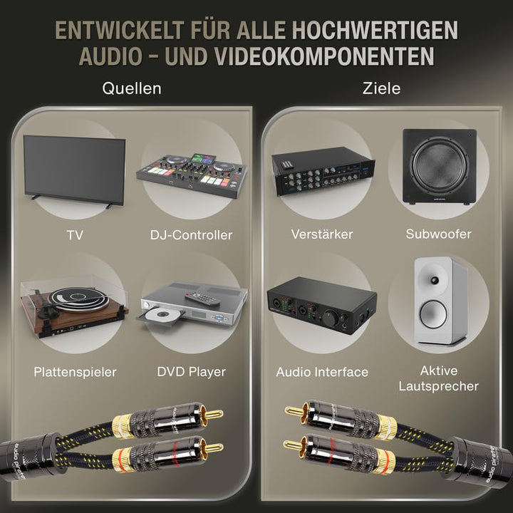audio pirates by cammica Cinch Kabel 2x RCA Stecker auf 2x RCA Stecker, Audio-Kabel | High-End Audio