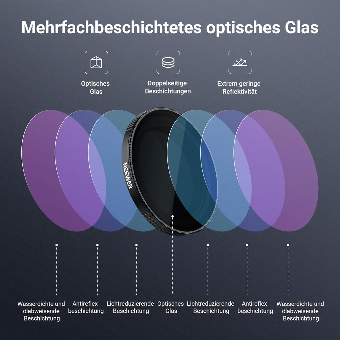 NEEWER Variabler ND Filter kompatibel mit DJI Osmo Action 5 Pro/4/3, ND64-256, 6-8 Stop, Snap On, me
