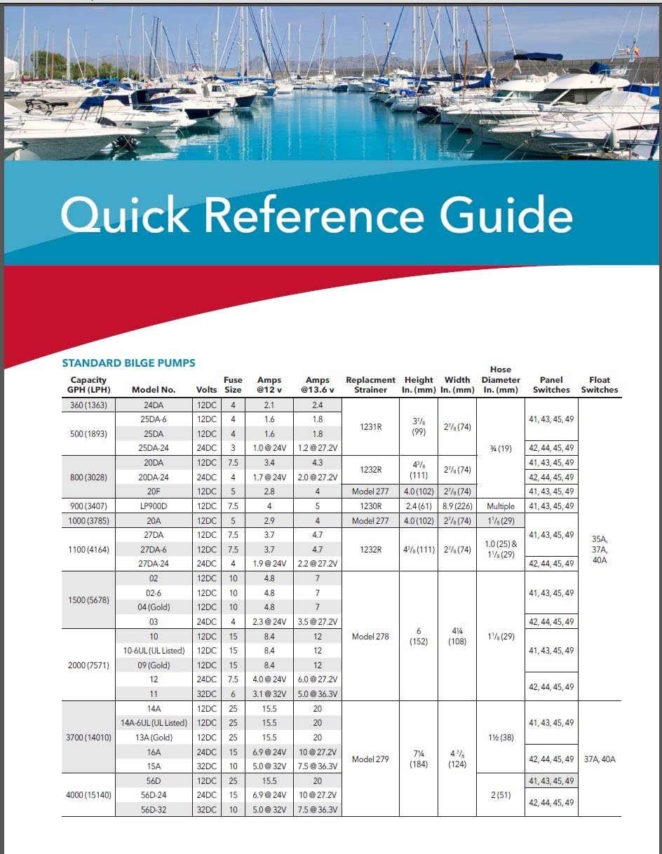 Rule Automatische Bilgepumpe, hohe Kapazität 2000 GPH, 2000 GPH