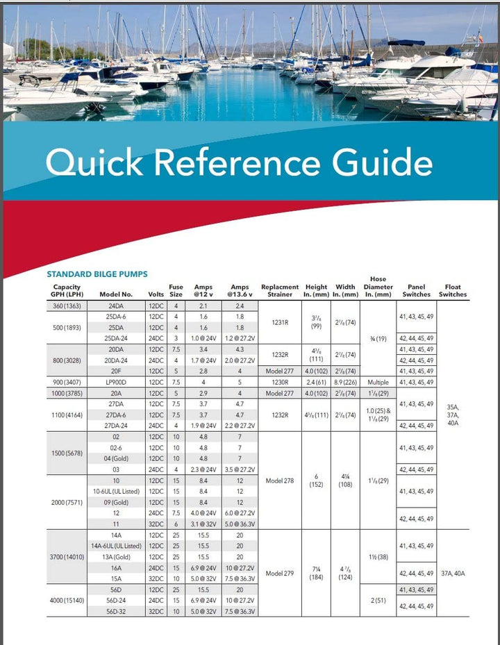 Rule Automatische Bilgepumpe, hohe Kapazität 2000 GPH, 2000 GPH