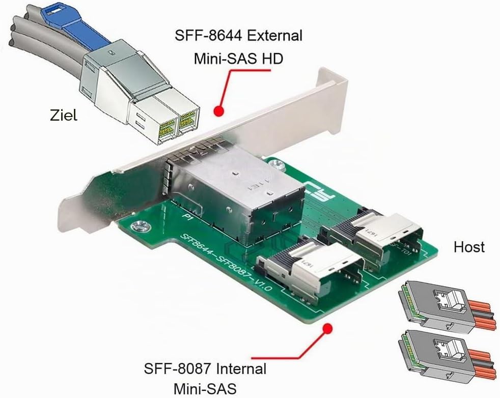 CY Mini SAS HD SFF-8644 auf interne Mini SAS SFF-8087 PCBA Buchse Adapter Dual Ports mit Low Profile