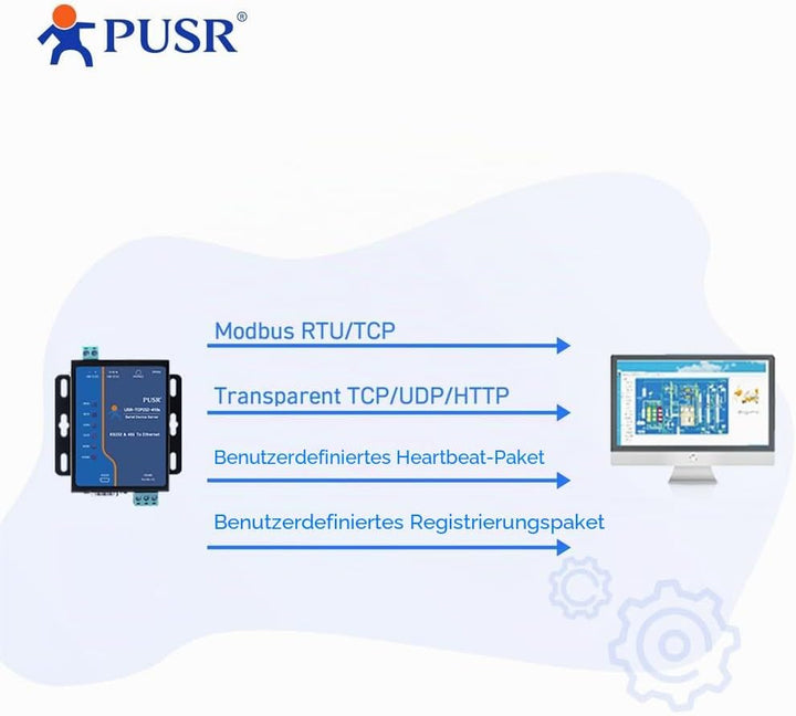 RS485 RS232 zu Ethernet Modbus Gateway Modbus zu Ethernet Modbus RTU zu TCP USR-410S