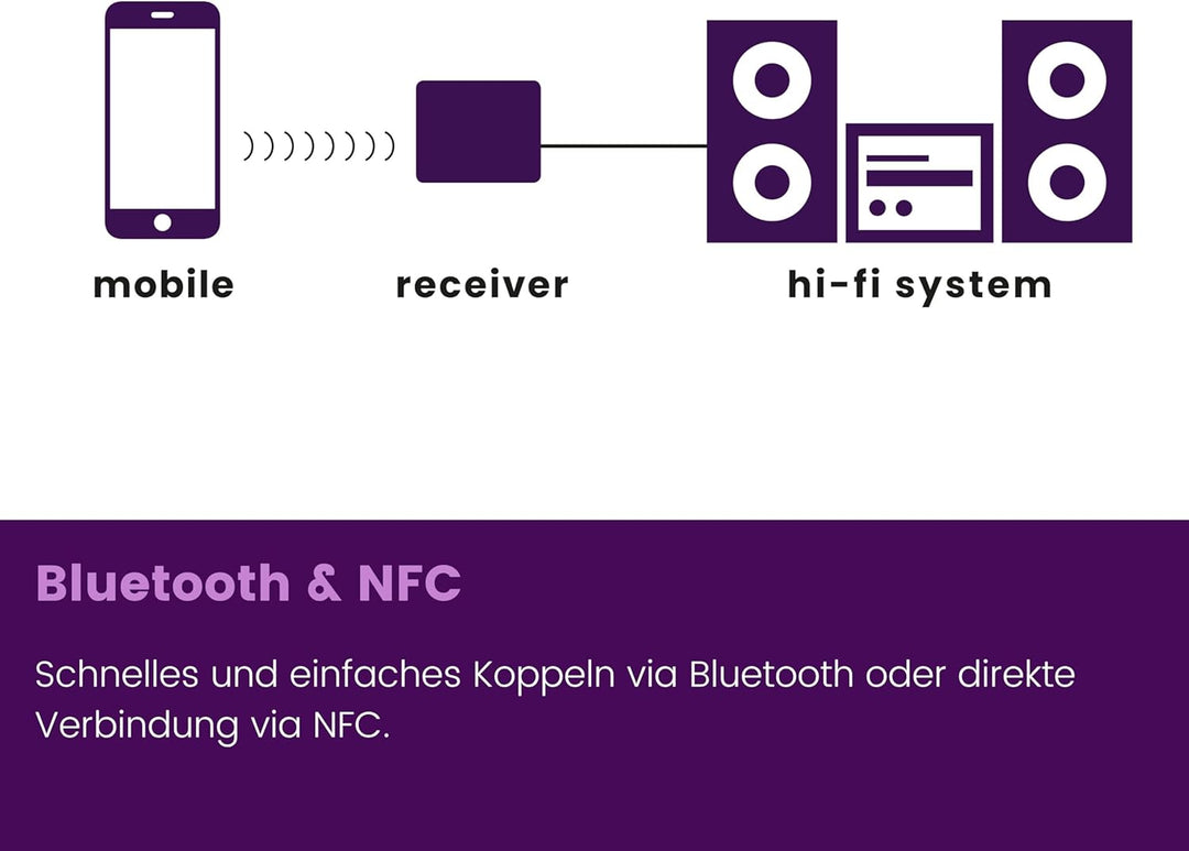 Bluetooth Empfänger Marmitek BoomBoom 80 – Musik kabellos streamen – NFC & 3,5mm Klinke – HiFi Stere