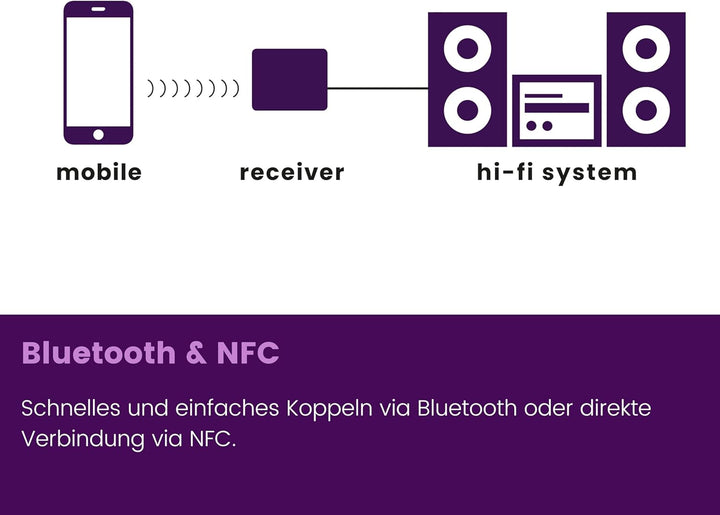 Bluetooth Empfänger Marmitek BoomBoom 80 – Musik kabellos streamen – NFC & 3,5mm Klinke – HiFi Stere