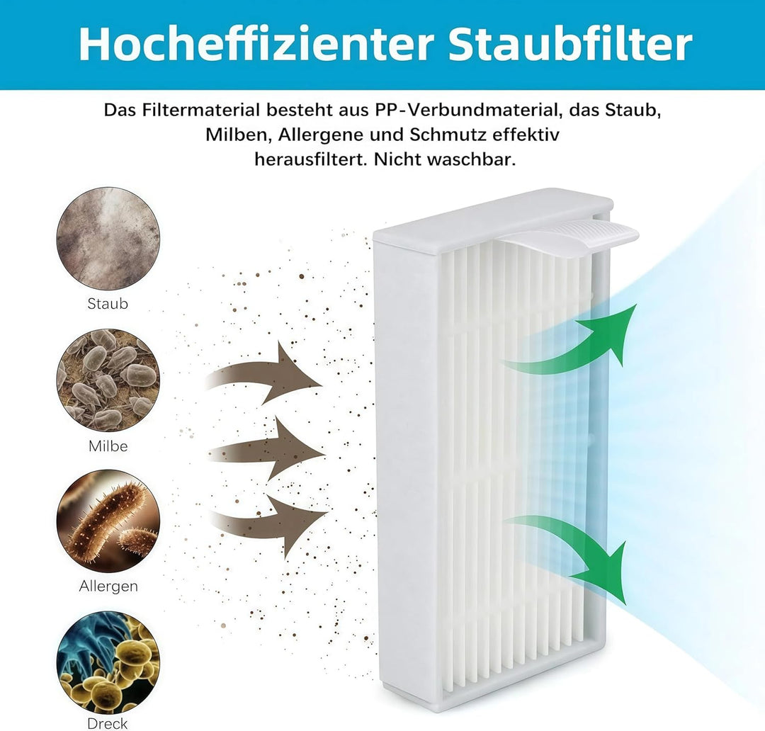 Staubsauger Ersatzteil Set,für Medion MD18500 MD18501 MD16192 MD18600,inklusive 1 Vorfilternetz,5 Fi