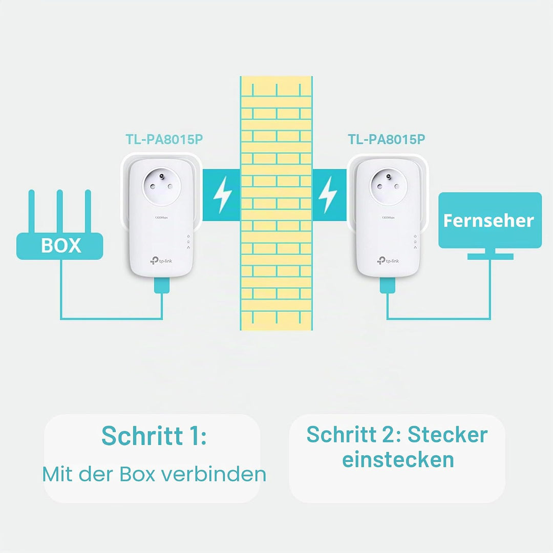 TP-Link TL Adapter-Set CPL weiss CPL 2 X CPL AV1200, 1 Port, 2 X CPL AV1200, 1 Port