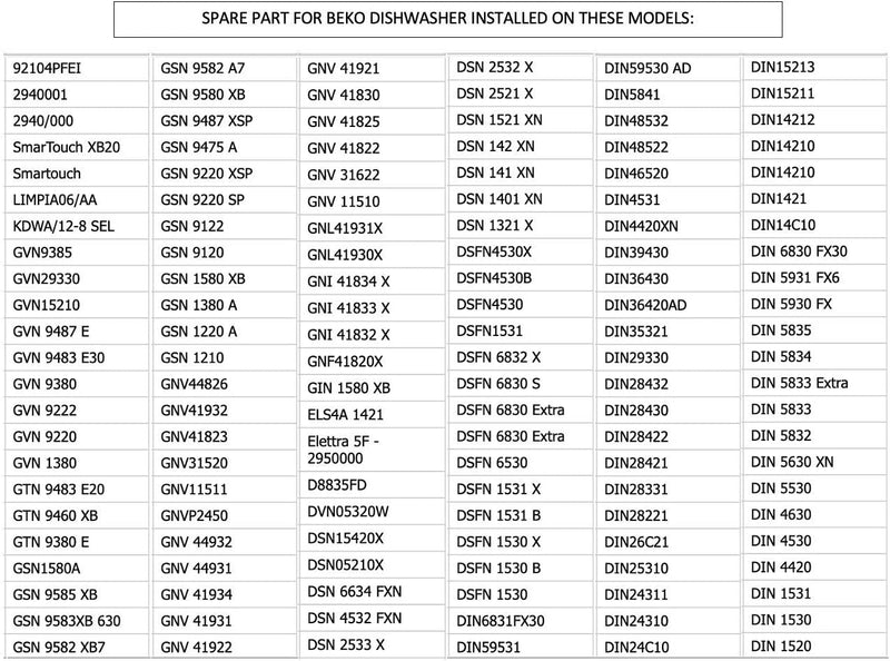 Türdichtung für Geschirrspüler (Original Beko) Länge: 1775 mm Ersatzteilnummer: 1749190100 Farbe sch