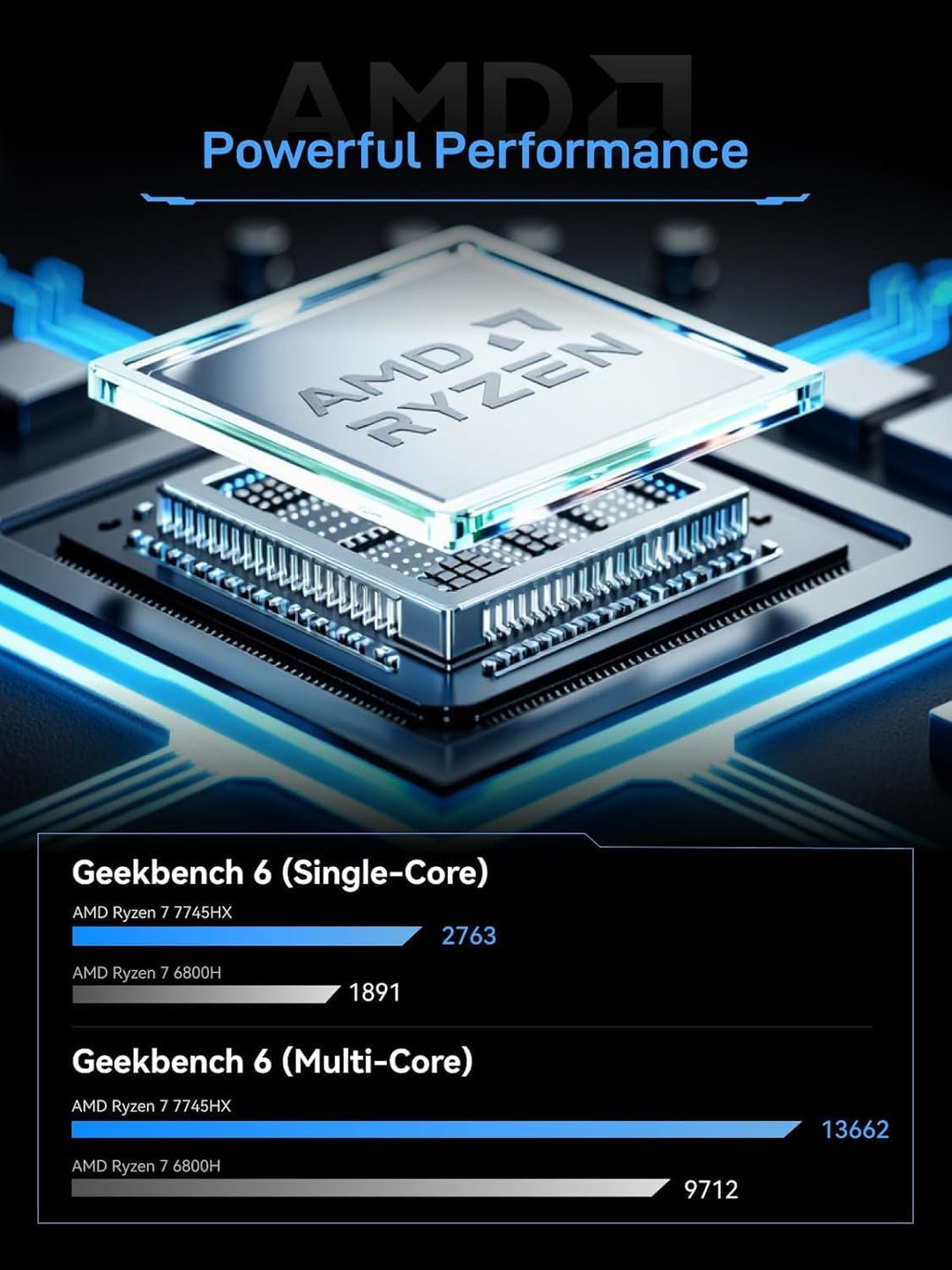 MINIS FORUM BD775i SE Motherboard, AMD Ryzen 7 7745HX 8C/16T bis zu 5,1 GHz, AMD Radeon 610M, Barebo