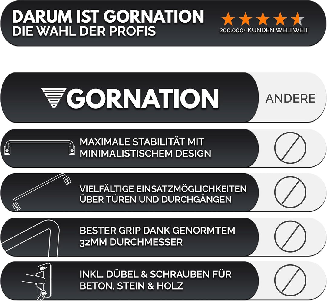 GORNATION Klimmzugstange zur Wandmontage, Pull-up Bar, Multifunktionale Klimmzugstange mit Rutschfes