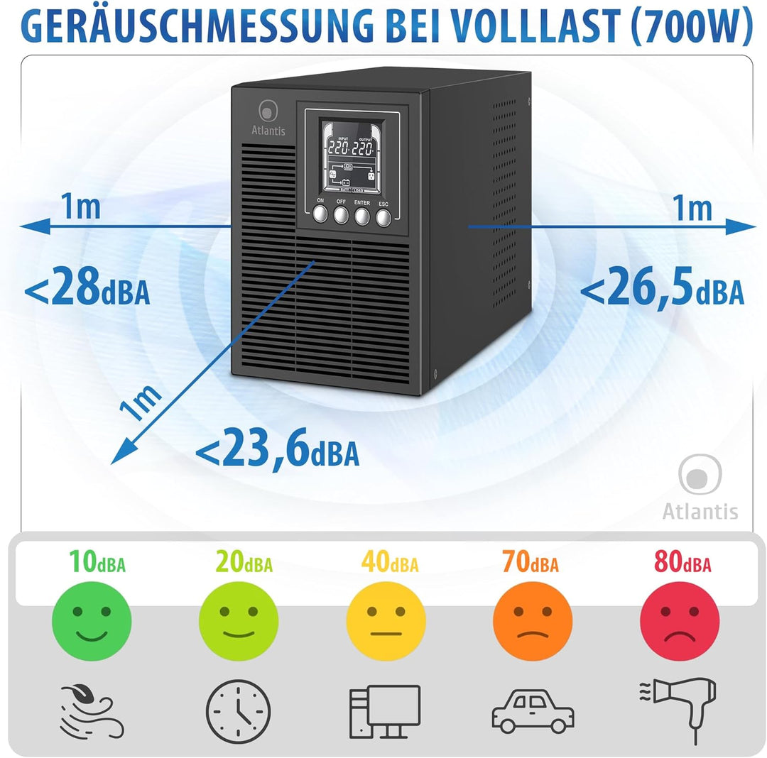 Atlantis A03-OP1002XLN UPS OnLine 88% Leiser unterbrechungsfreie Stromversorgung Server Doppelwandle