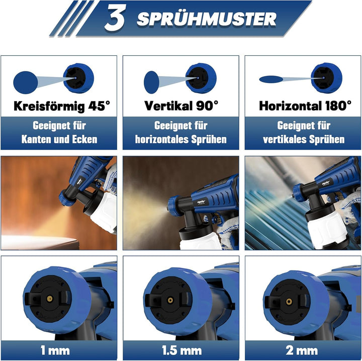 Mellif Akku Farbsprühsystem für Bosch professional 18V Akku, Farbsprühgerät Akku mit 800 ml Behälter