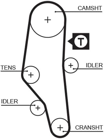GATES PowerGrip Kit K025302XS