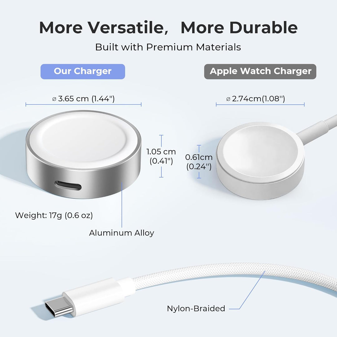 Basesailor Magnetisches Ladegerät für Apple Watch 11 10,5W USB C kabelloser Ladedock,Multi Ladeadapt