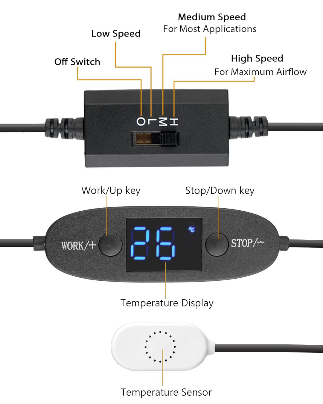 USB-Lüfter 120MM, Digitalanzeige temperaturgesteuertes | leises Lüftersystem, 5V-Lüfter mit modernem