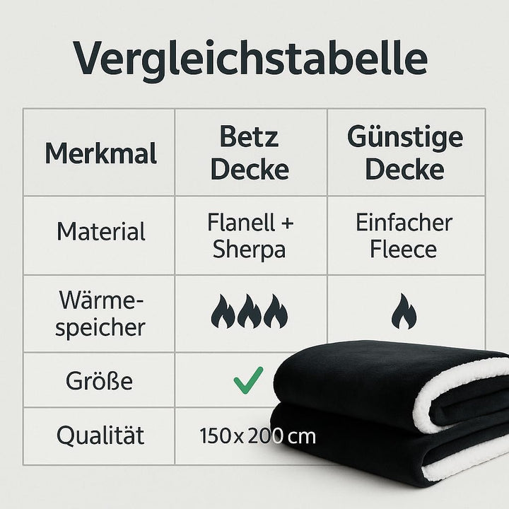 Betz Luxus Flanell Sherpa Kuscheldecke Flauschig Sofa Fleecedecke Verona - Wohndecke XXL Warm Sofade