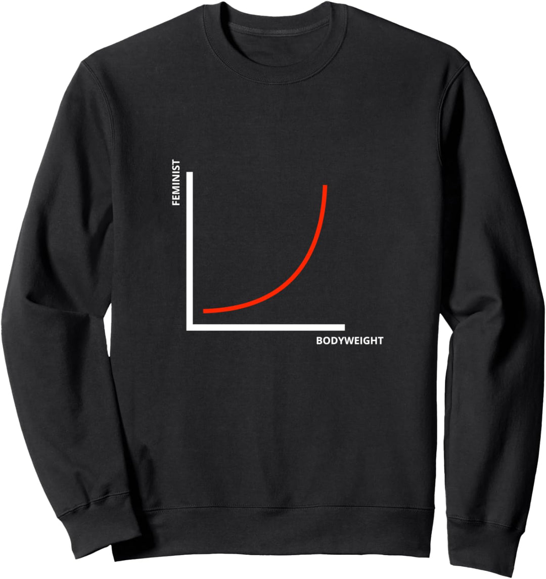 Lustiges Anti Feminismus Shirt - Humorvolle Geschenke Sweatshirt