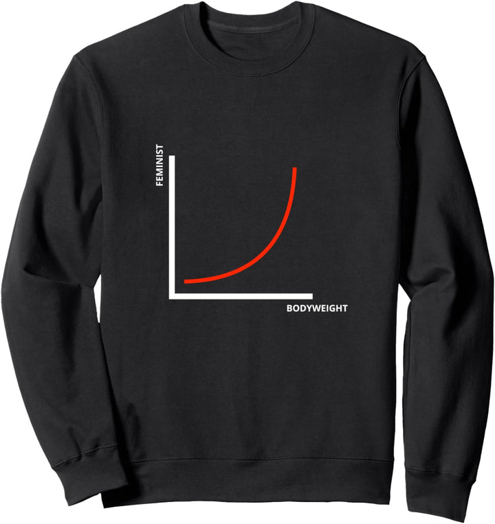 Lustiges Anti Feminismus Shirt - Humorvolle Geschenke Sweatshirt