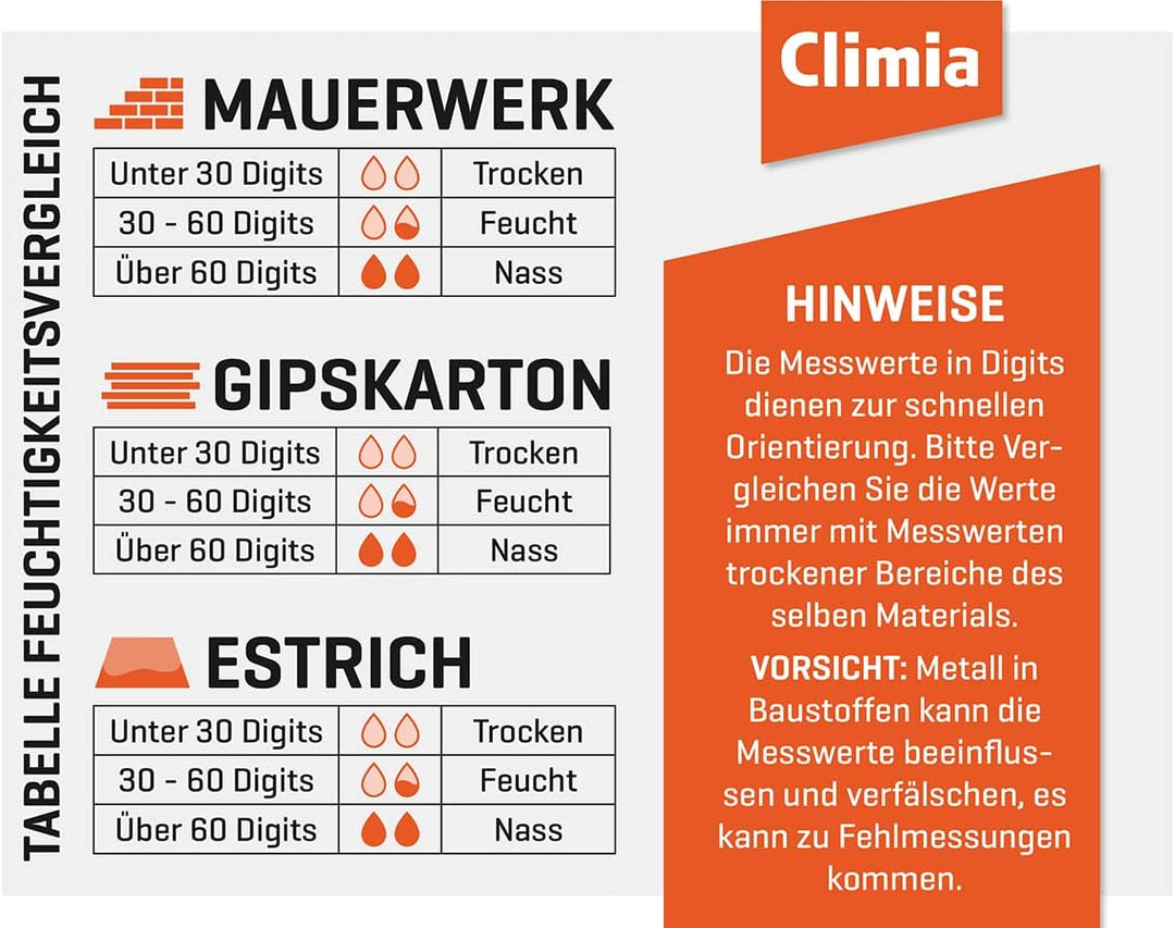 Climia CMG100 Feuchtemessgerät Wände, 5-40 mm Analysetiefe, Feuchtigkeitsmessgerät mit bis zu 50-Stu