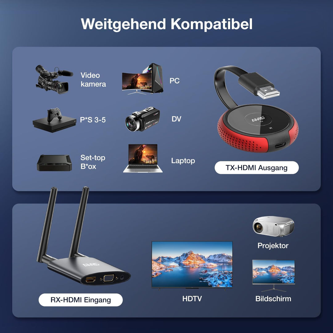 AIMIBO Kabelloser HDMI-Sender und -Empfänger 4K/5G, 2-in-1-HDMI-Kabelloser USB-C/HDMI-Sender und -Em