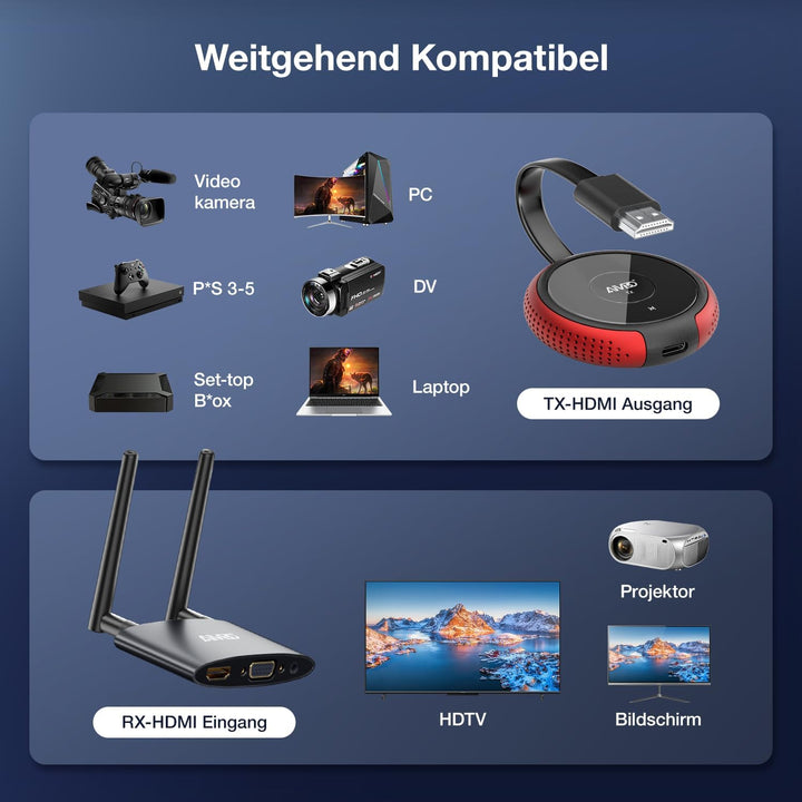 AIMIBO Kabelloser HDMI-Sender und -Empfänger 4K/5G, 2-in-1-HDMI-Kabelloser USB-C/HDMI-Sender und -Em