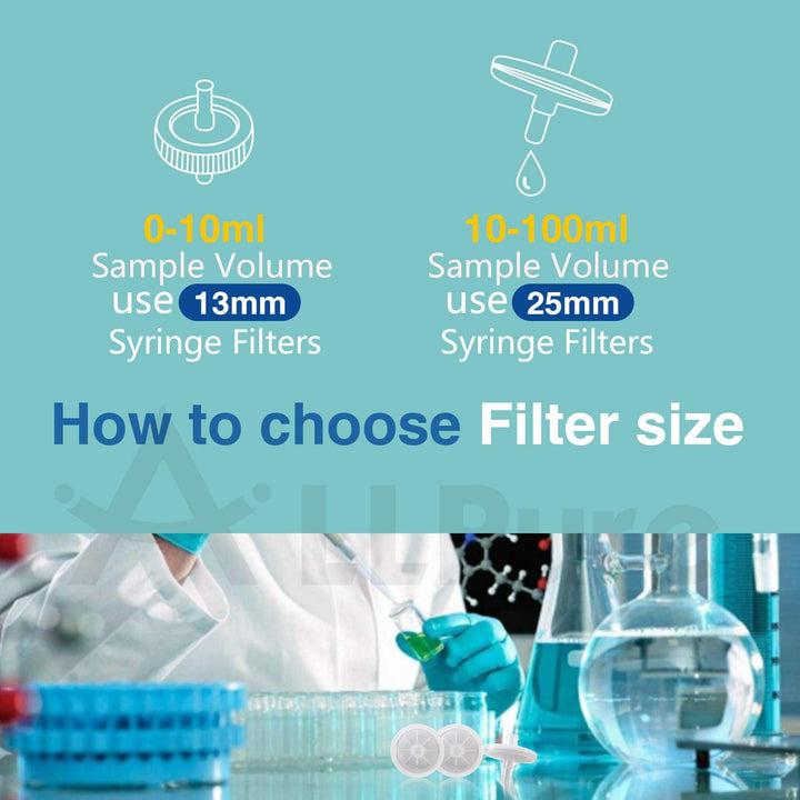 Hydrophober PTFE Spritzenfilter, 25 mm, 100 Stück, PTFE-25mm-0.22μm, PTFE-25 mm-0,22 μm., PTFE-25mm-