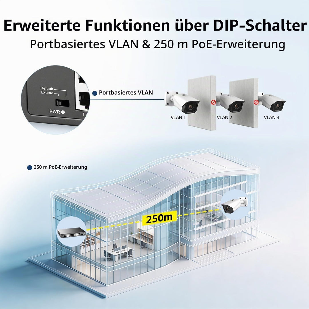 24-Port-POE-Switch, 2 Gigabit-Uplinks, 2 SFP-Steckplätze, IEEE 802.3af/at, 450 W Hochleistungsleistu