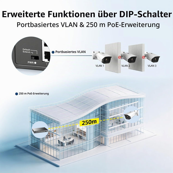 24-Port-POE-Switch, 2 Gigabit-Uplinks, 2 SFP-Steckplätze, IEEE 802.3af/at, 450 W Hochleistungsleistu