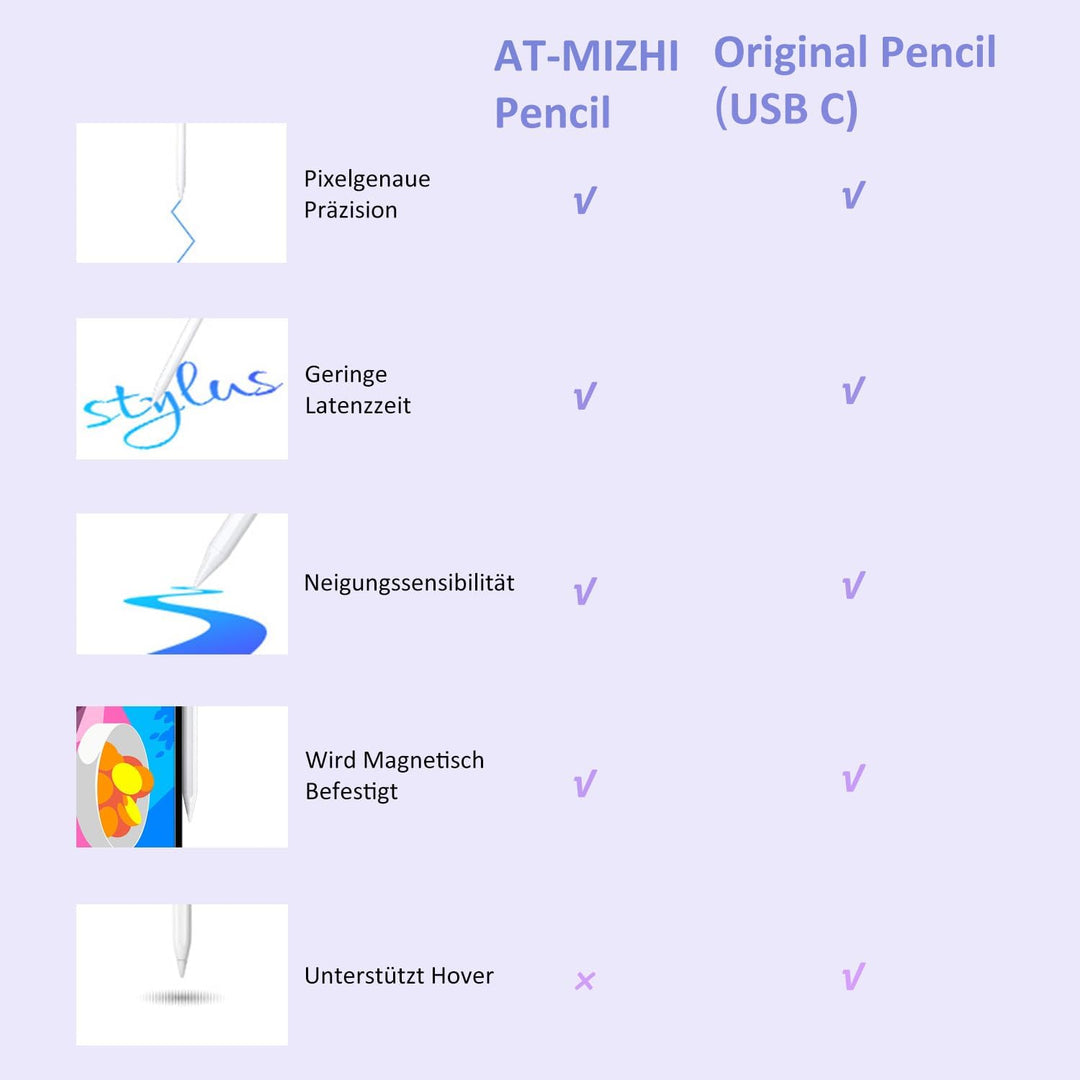 Stylus Stift für Apple iPad 2018-2025, Pencil für iPad A16/10./9/8/7/6, Pro M5/M4/13/12,9/11'', Mini