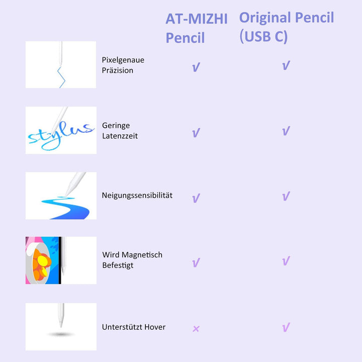 Stylus Stift für Apple iPad 2018-2025, Pencil für iPad A16/10./9/8/7/6, Pro M5/M4/13/12,9/11'', Mini