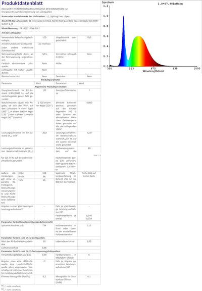 Lepro LED Strahler Aussen 2 Stücke, 20W LED Fluter, Superhell 1700LM Aussenstrahler 5000K Kaltweiss