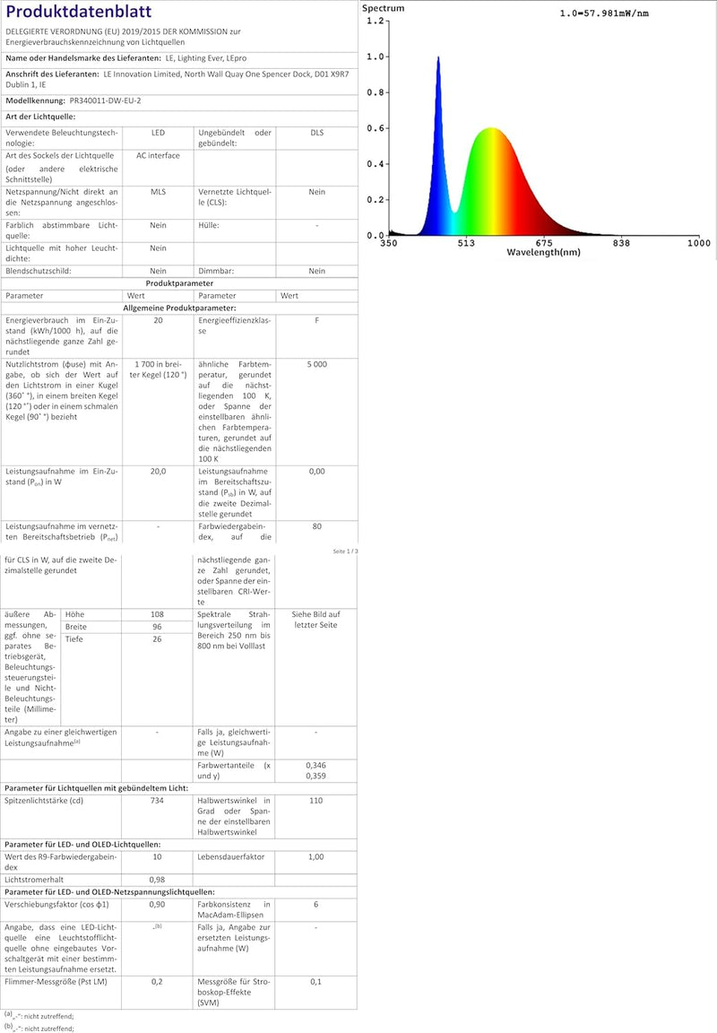 Lepro LED Strahler Aussen 2 Stücke, 20W LED Fluter, Superhell 1700LM Aussenstrahler 5000K Kaltweiss