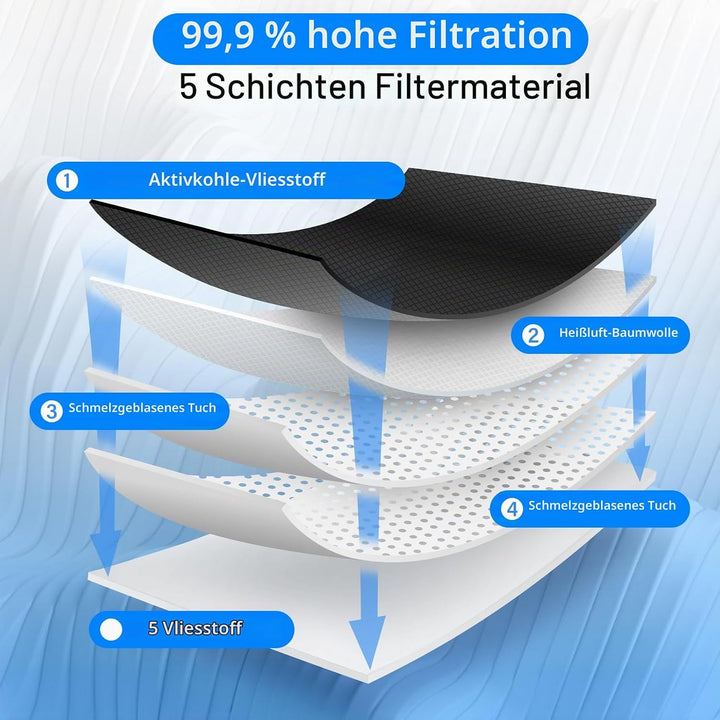 Zubehörset für Dreame X40 Ultra Complete/ X40 Ultra/ L40 Ultra/ X40 Master/Mova P50 Pro Ultra, 1*Rol