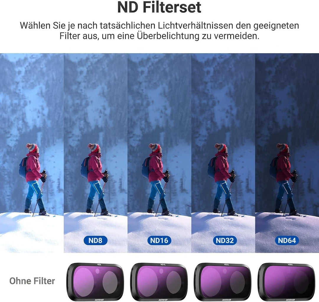 NEEWER ND Filter Set kompatibel mit Insta360 Luna Ultra nur, ND8 + ND16 + ND32 + ND64 HD Graufilter
