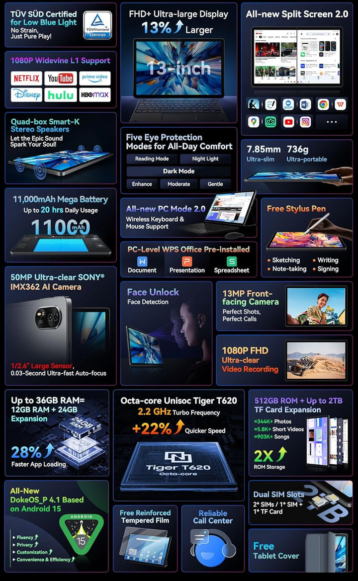 BLACKVIEW MEGA 8 (Tablette 4G - 13&