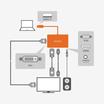 DriverGenius Externe Video und Grafikkarte - USB 3.0 auf HD/DVI/VGA Adapter mit 3,5mm Audio - 2048x1